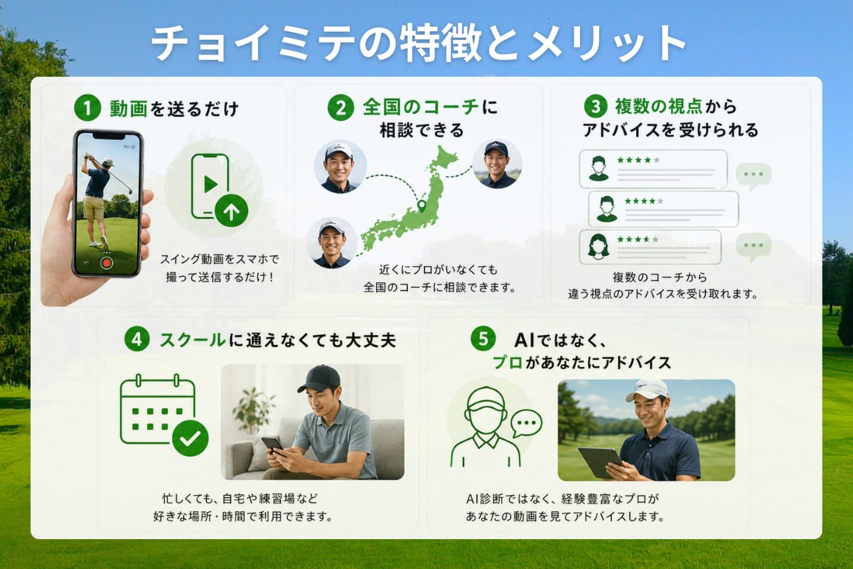 チョイミテの特徴とメリット。動画を送るだけ、全国のコーチに相談できる、複数の視点からアドバイスを受けられる、スクールに通えなくても大丈夫、AIではなくプロがあなたにアドバイス